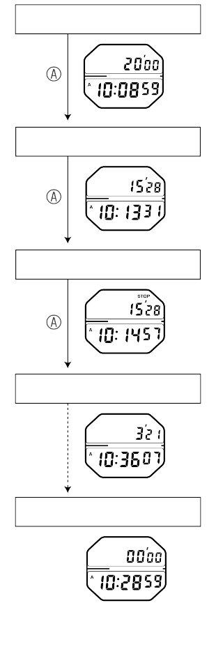 A824_Timer-3 V + Timer-3 V